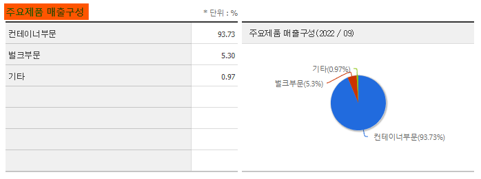 HMM 주가 전망 및 기업 분석 목표 배당금 주식 수익률