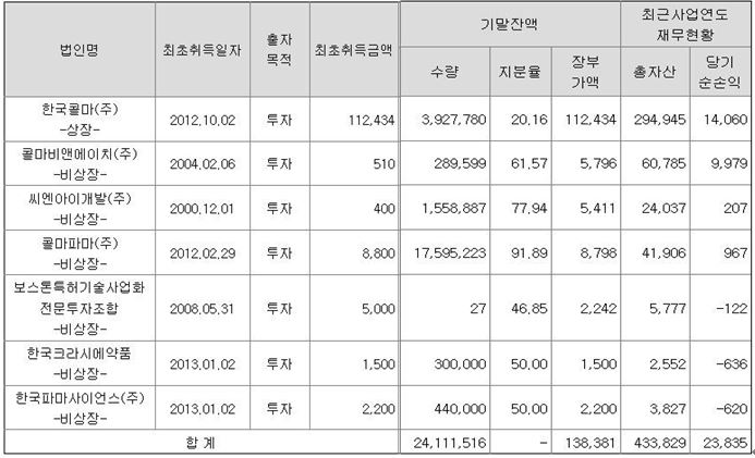  IFRS 종속기업과 관계기업의 회계처리 ②