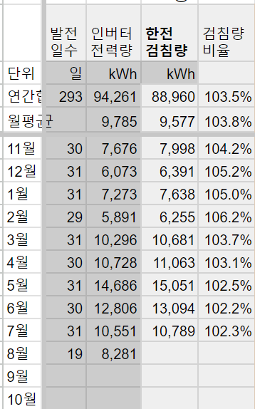 그린농경발전협동조합 이미지