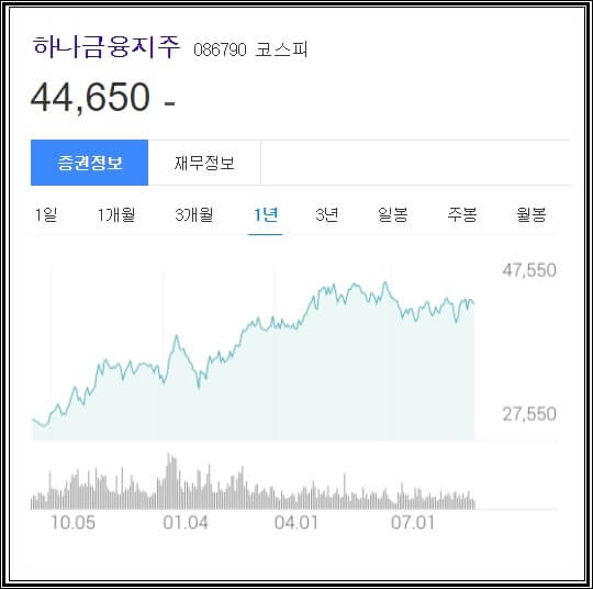  토스 관련주 대장주 7종목 정리 (2023~2025년 IPO 목표)