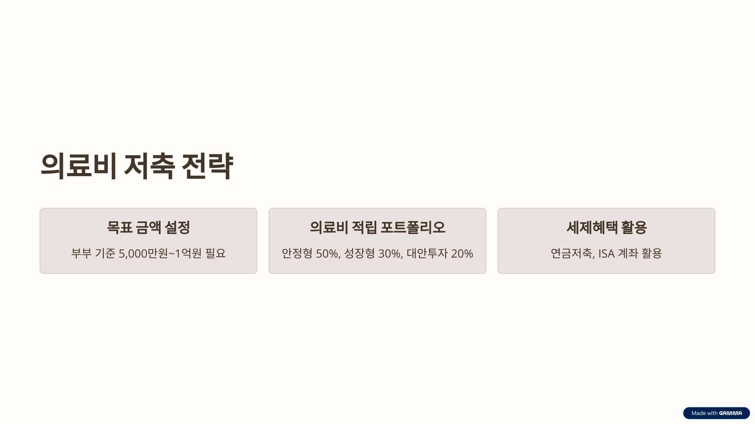 의료비 저축 전략