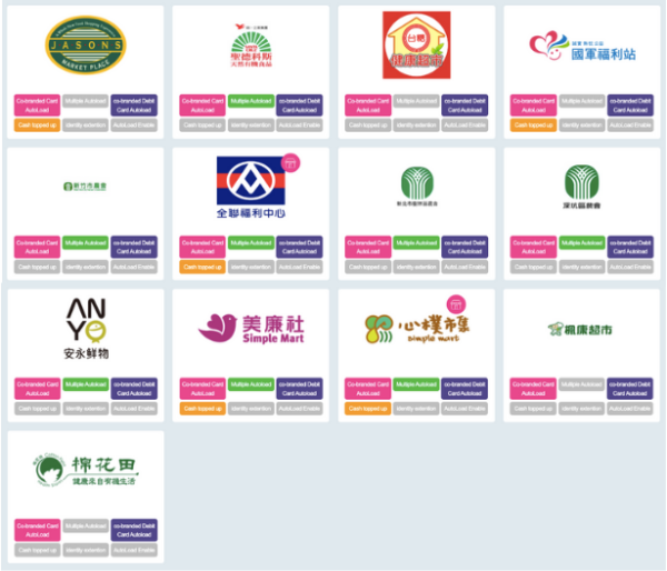 대만여행지원금 이지카드 슈퍼마켓 사용처