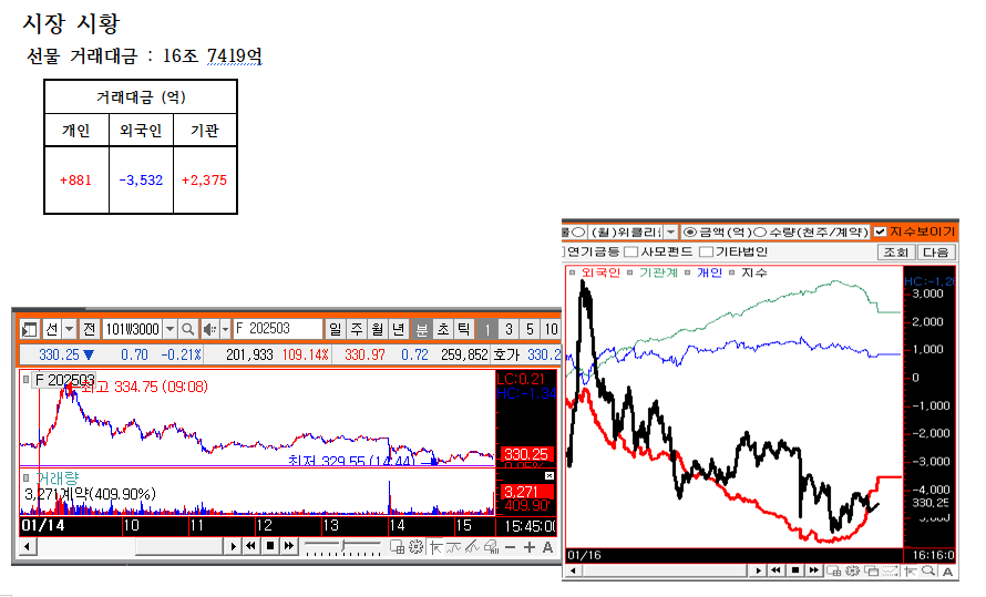 선물지수