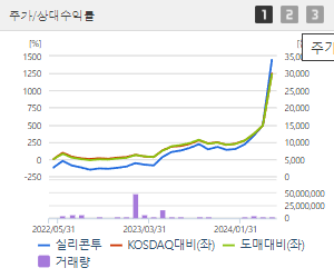 실리콘투 주가 전망 목표주가 배당금
