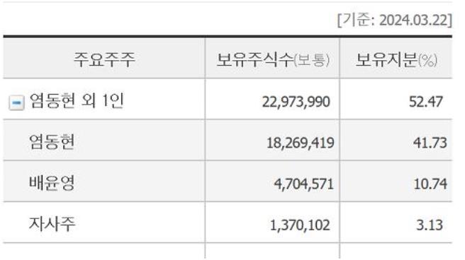 네오셈 정보