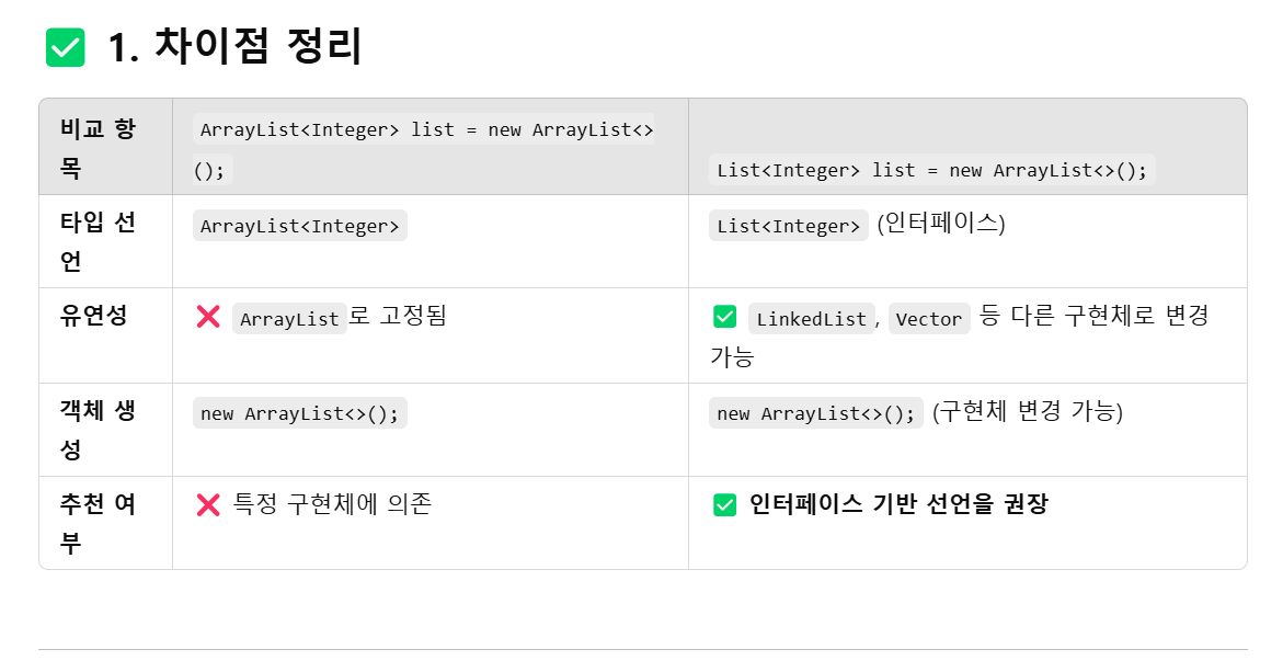 Java 코딩테스트 reminders :: my random log