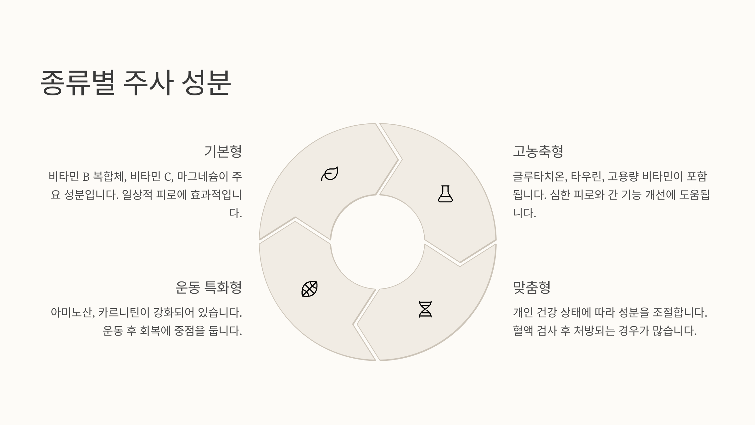 🧪 종류별 주사 성분