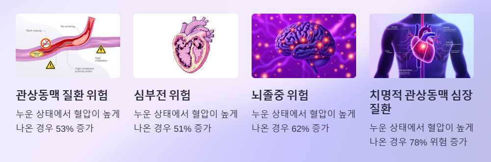 연구 결과