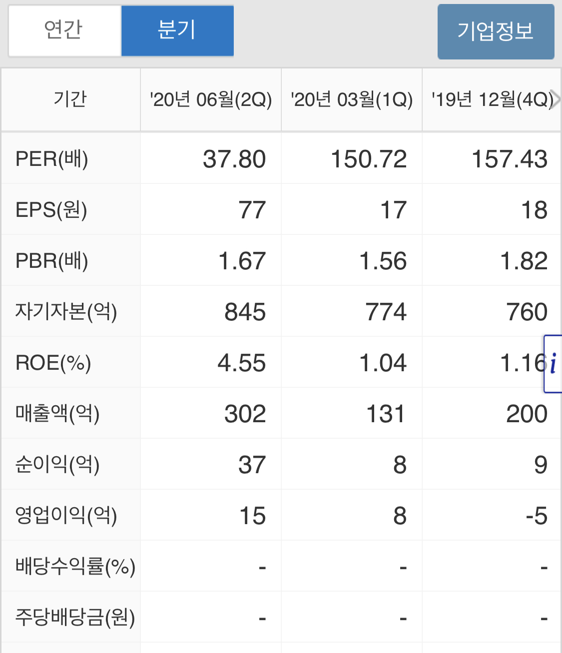 신재생에너지 관련주 테마주 대장주 에스에너지 신성이엔지 SDN12