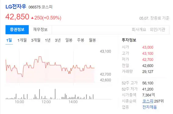 LG전자우-주가