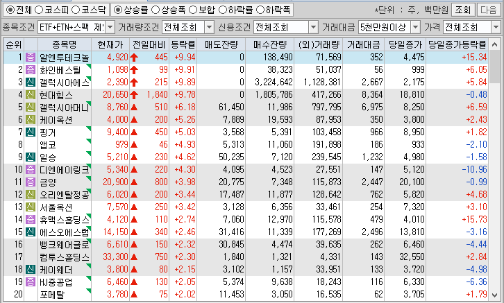 시간외 단일가 특징주