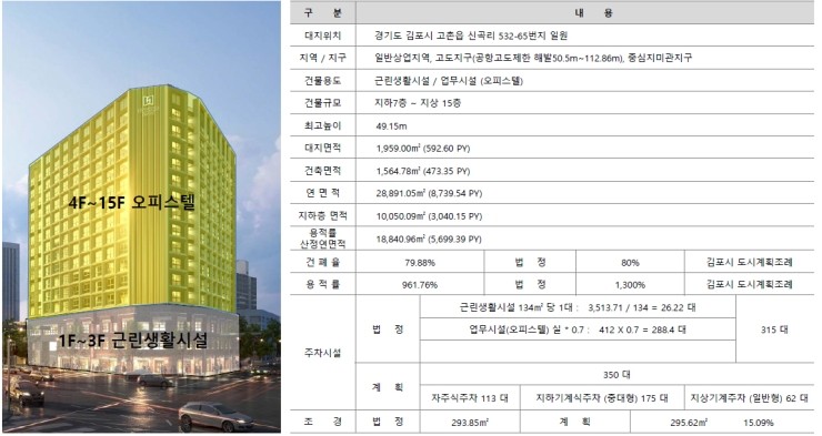  헤센스마트 오피스텔 주상복합 사업개요