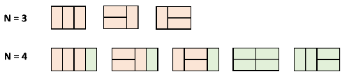 N = 3 일때의 모양과 N = 4 일때의 모양 중 일부가 된다.