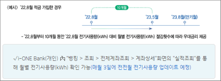 기업은행 탄소제로적금 설명 페이지