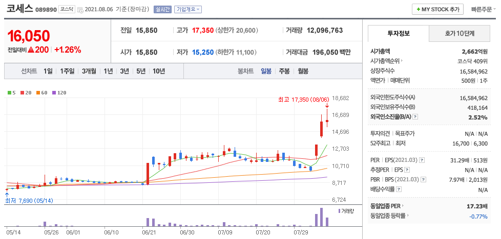  메타버스 관련주 대장주 (맥스트, 덱스터, 코세스, 옵티시스 외)