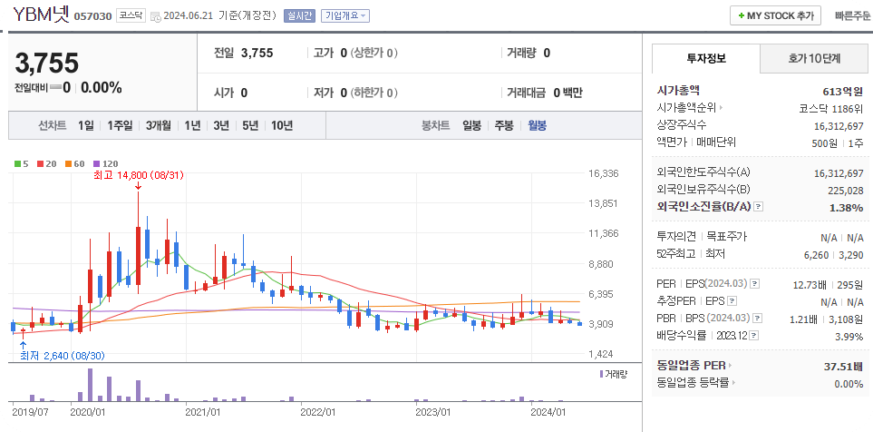 유시민관련주3