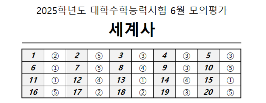 2025학년도 대학수학능력시험 6월 모의평가 사회탐구영역
