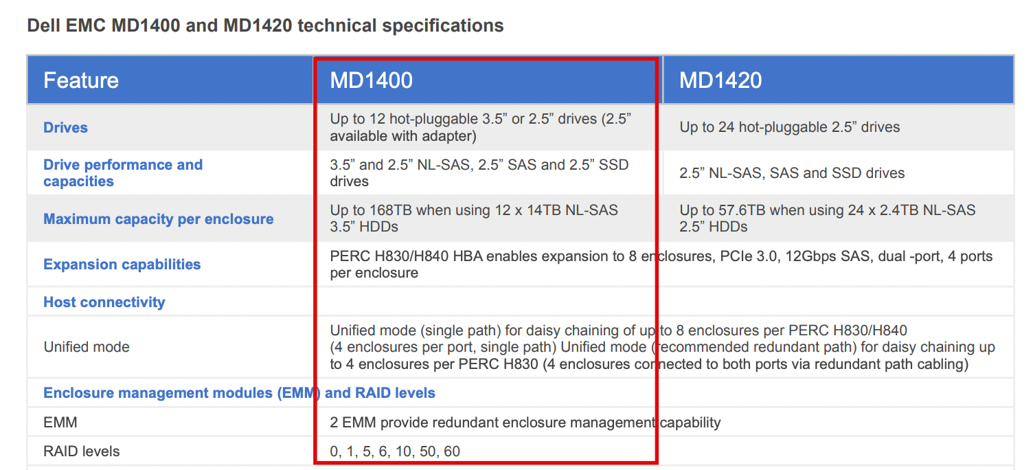 Dell MD1400 기술 사양