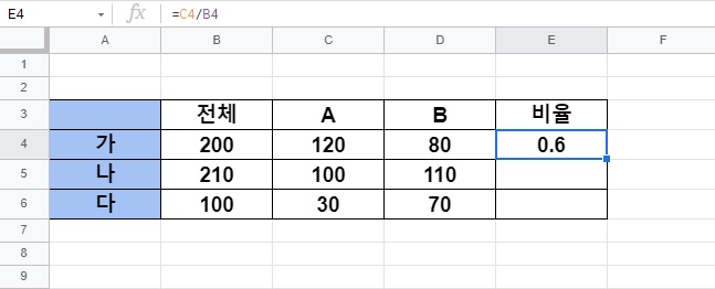 엑셀 백분율 그래프