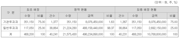 빅텐츠 상장