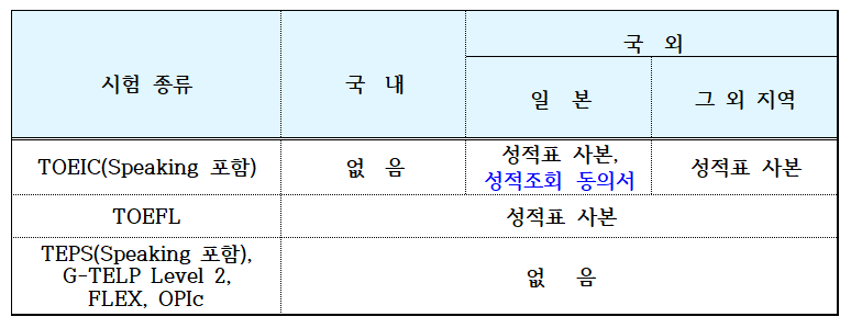 카투사 경쟁률_01