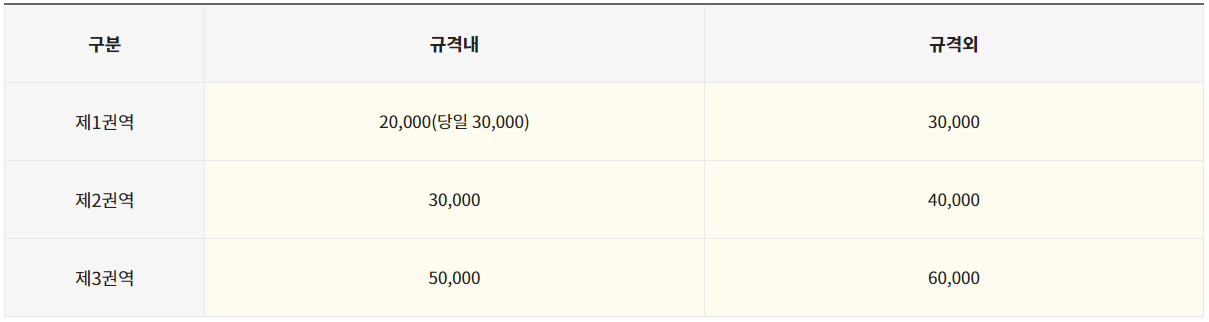 인천공항 짐배송 캐리어 택배 이용방법