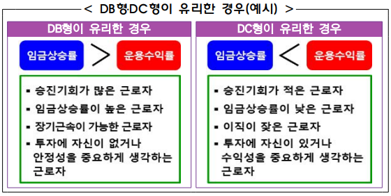 유리한 예시