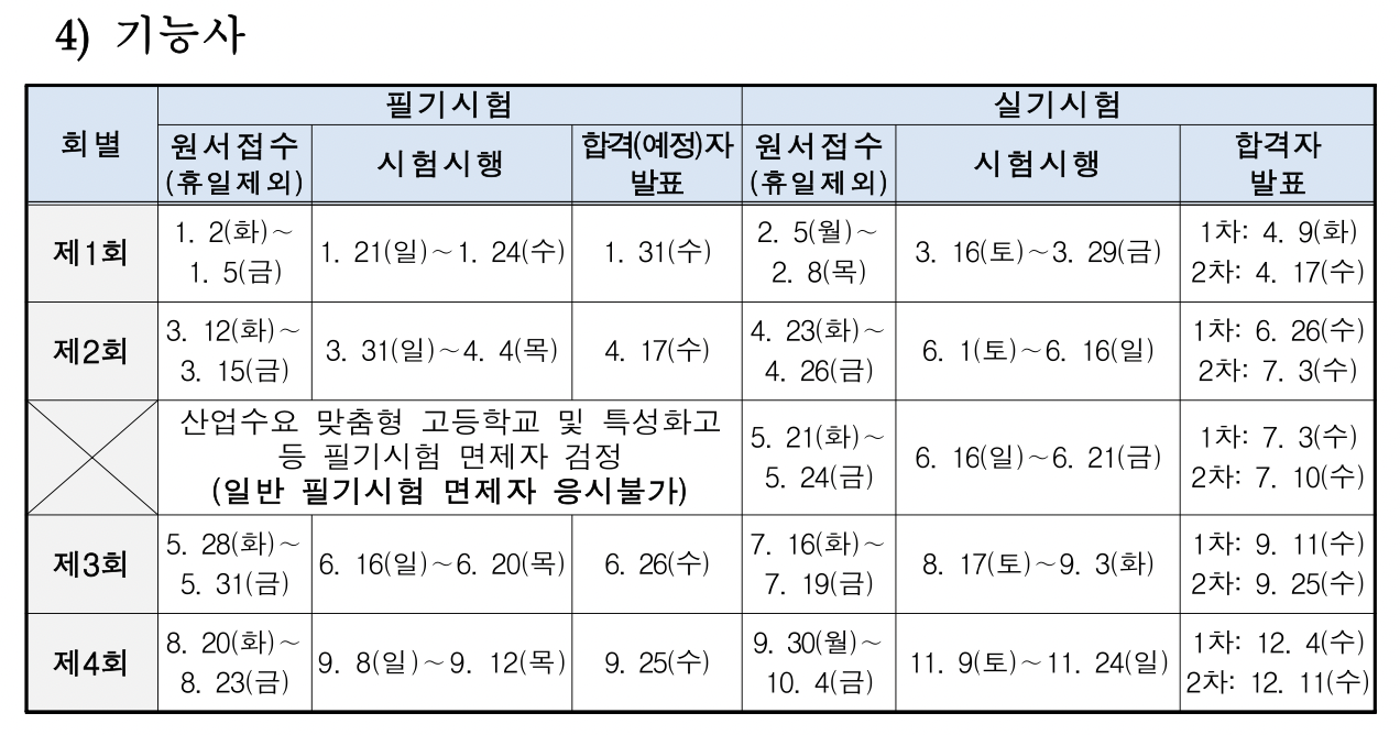 2024년 기능사 필기 시험일정
2024년 기능사 실기 시험일정