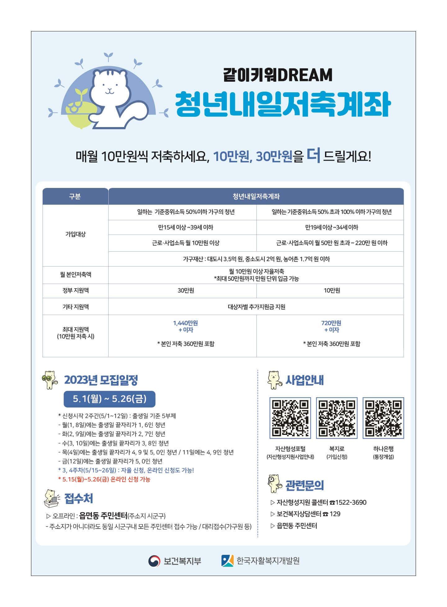 청년내일저축계좌