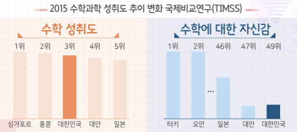 수학과 교육과정의 이해 초등 3~4학년 군 5