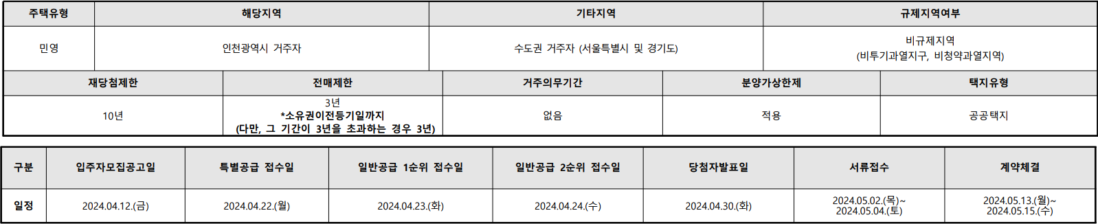 영종진아레히-단지주요정보