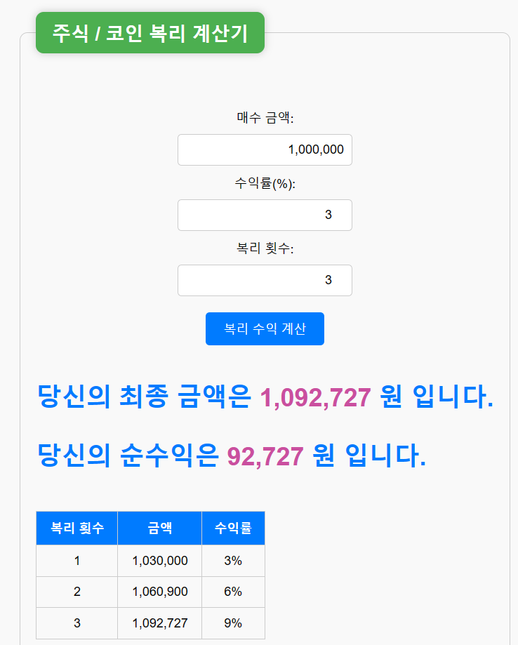  주식, 코인 복리 계산기(계산법 포함)
