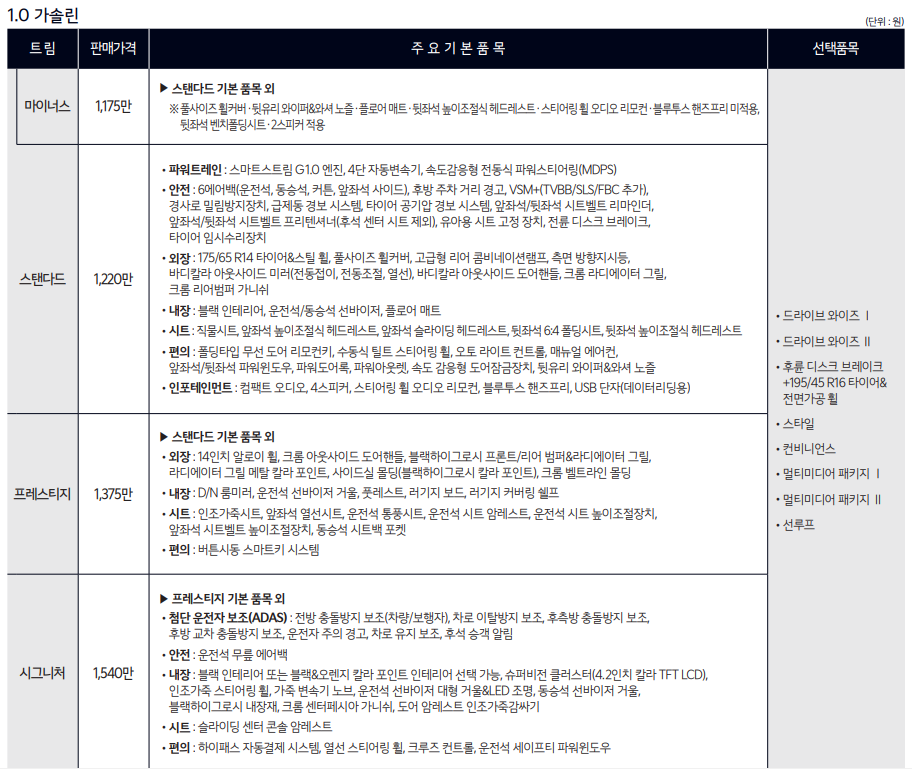 모닝 가격표2023년 모닝 가격표 사진 출처 기아차 홈페이지