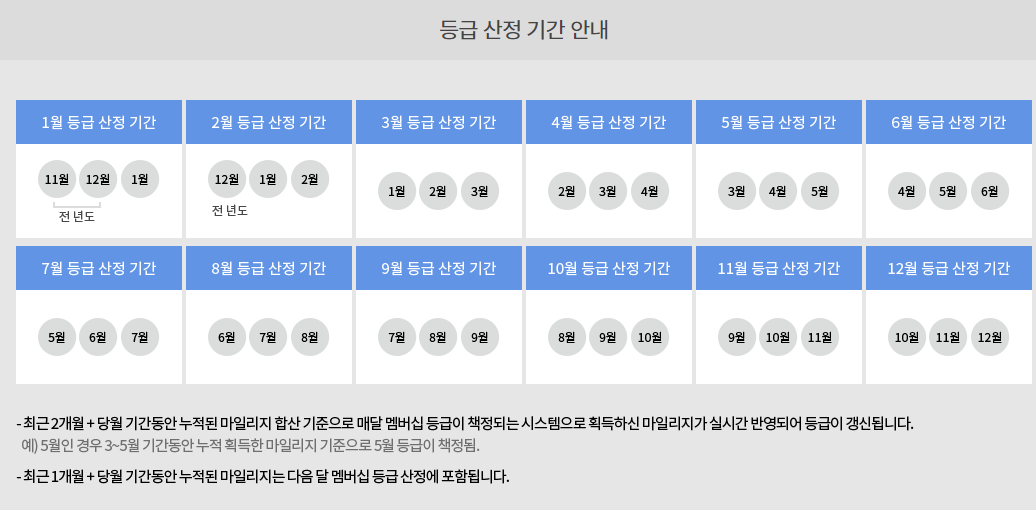 등급 산정 기간