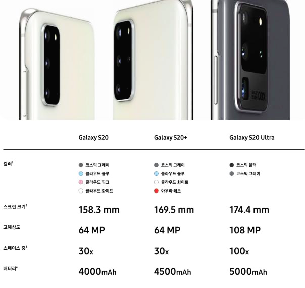  갤럭시 s20, s20+, s20울트라 출시일, 가격, 스펙 비교~