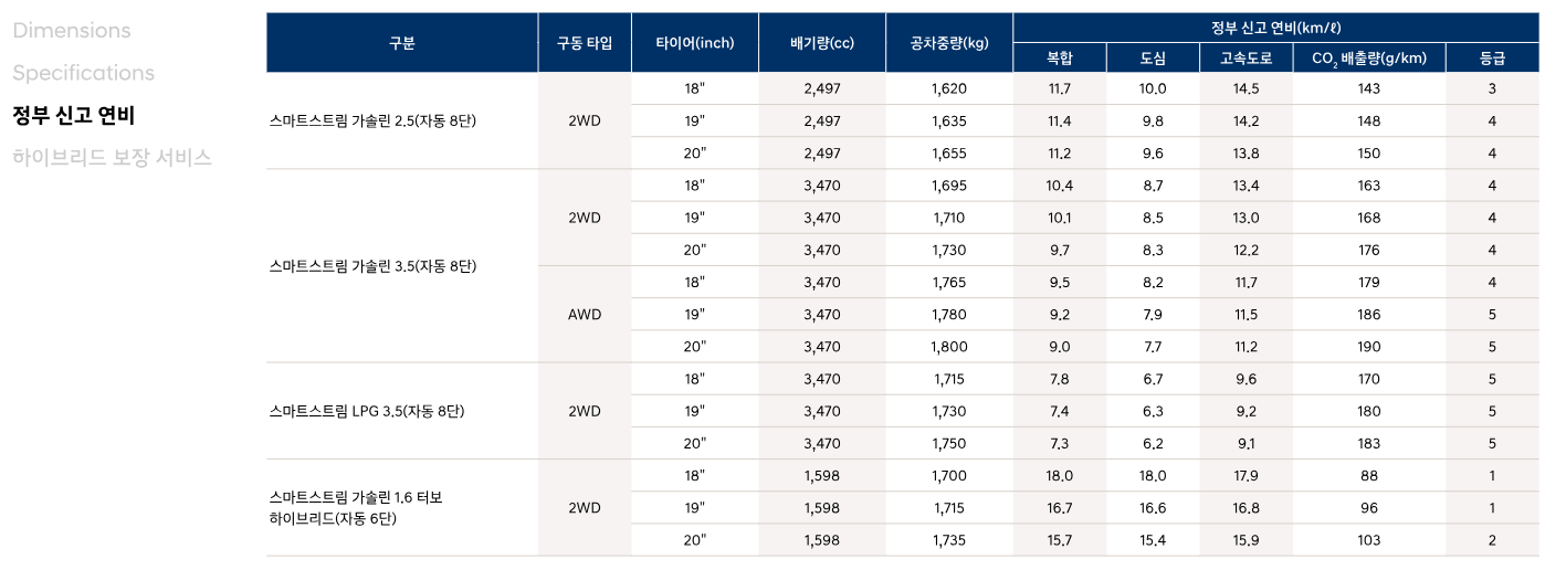 2025 그랜저 제원3