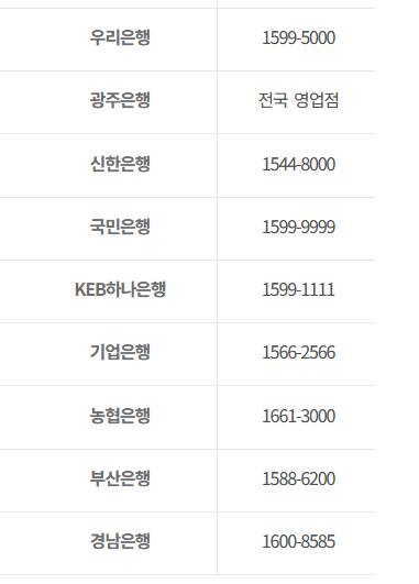 주택도시보증공사***전세보증보험 가입+신청 방법