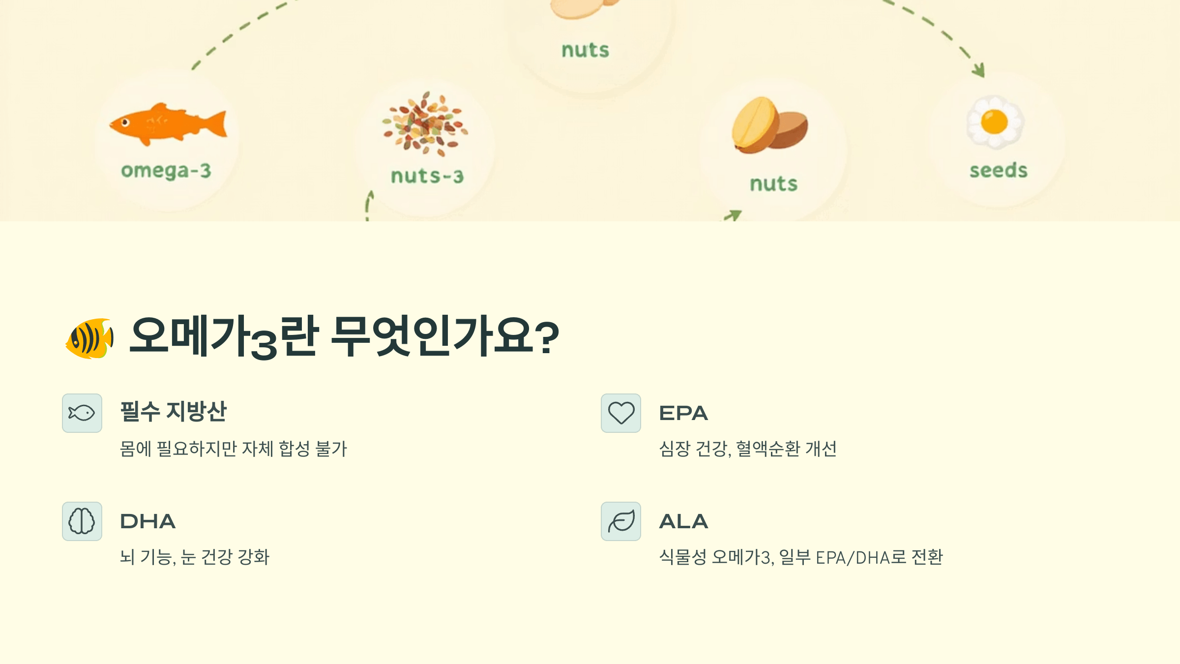 오메가3 사진입니다.