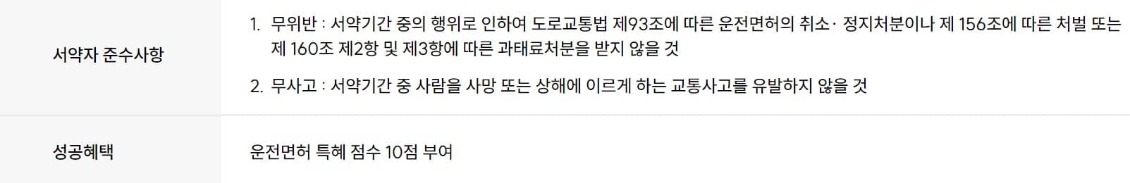 착한운전 마일리지 신청방법