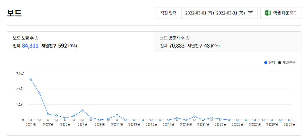  3월 카카오뷰 운영과 수익인증