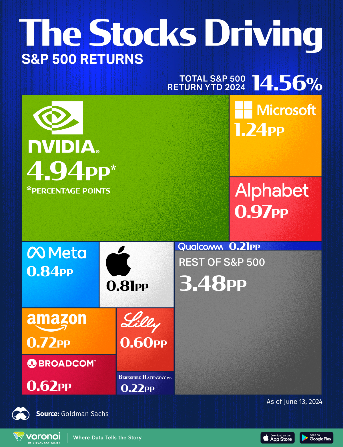 S&amp;P500