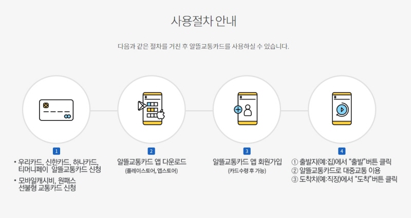 알뜰교통카드_사용절차