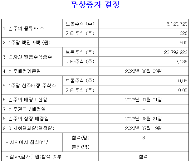 에이치엘비 무상증자 결정