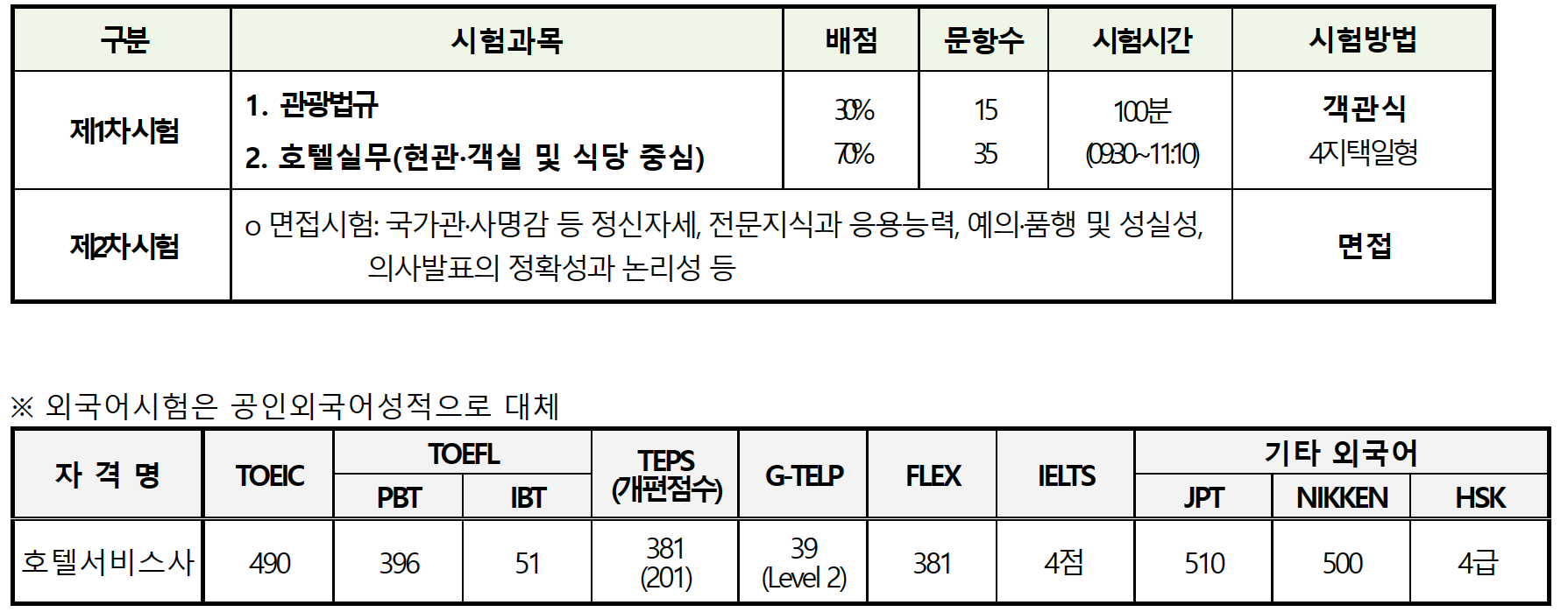 시험과목