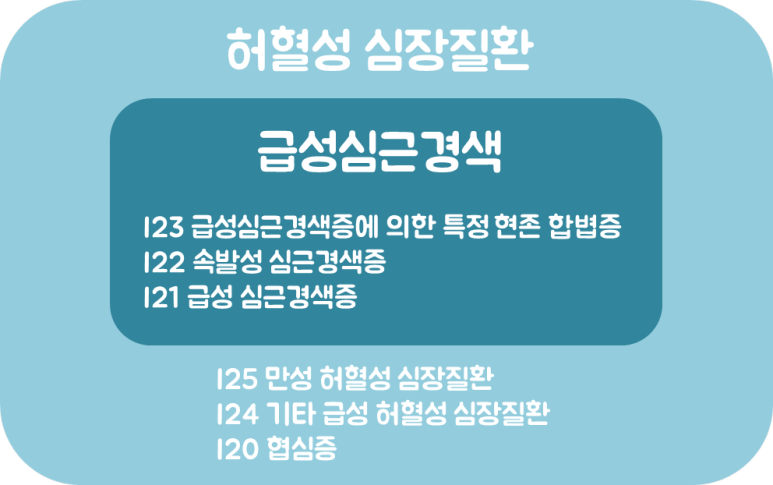 정확하게 알아볼까요? 3대질병보험 4