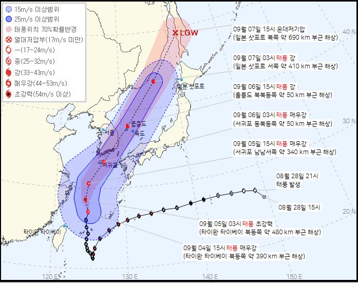 태풍힌남노대처법