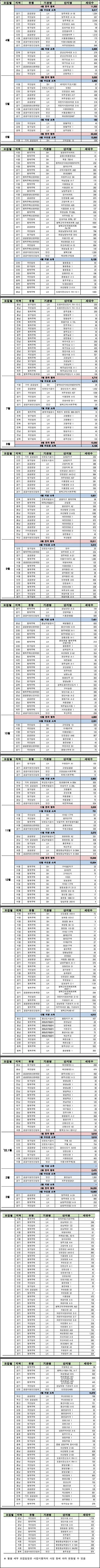 2021년-공공주택-입주자모집-달력