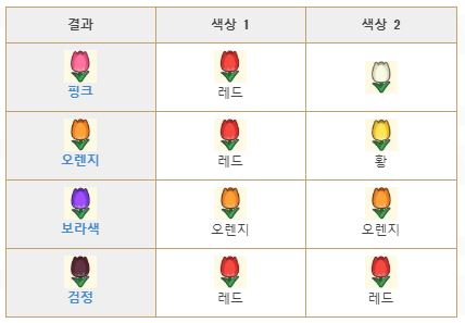 모여봐요 동물의 숲 _ 모동숲 꽃교배, 교배꽃 종류, 꽃 교배하는 법!