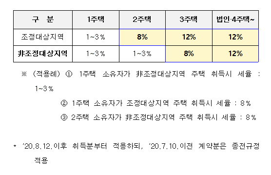  오피스텔 운영 꿀팁 BEST 5