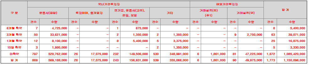 시지트로닉스 수요예측 결과(상장일 예측)